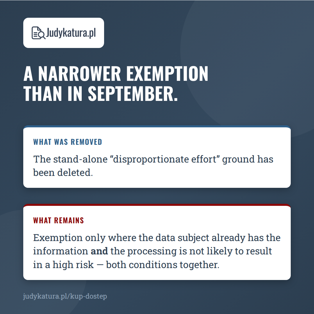 Article 13(5) GDPR: a narrower exemption from the information obligation than in September