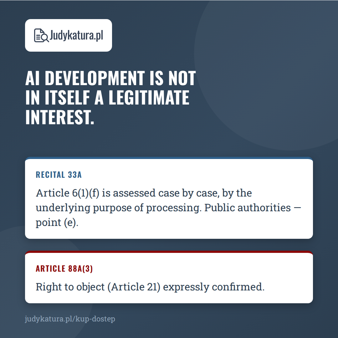 AI development is not in itself a legitimate interest (recital 33a, Article 88a(3))