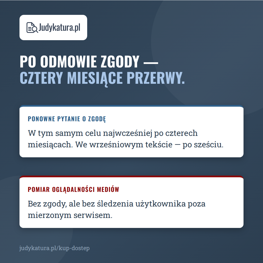 Cookies: po odmowie zgody ponowne pytanie najwcześniej po czterech miesiącach